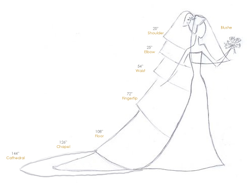 Bella&#39;s Guide to Veils Image